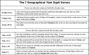 Table 2. The geographical Yam Suph verses linking it with Edom or Canaan.
